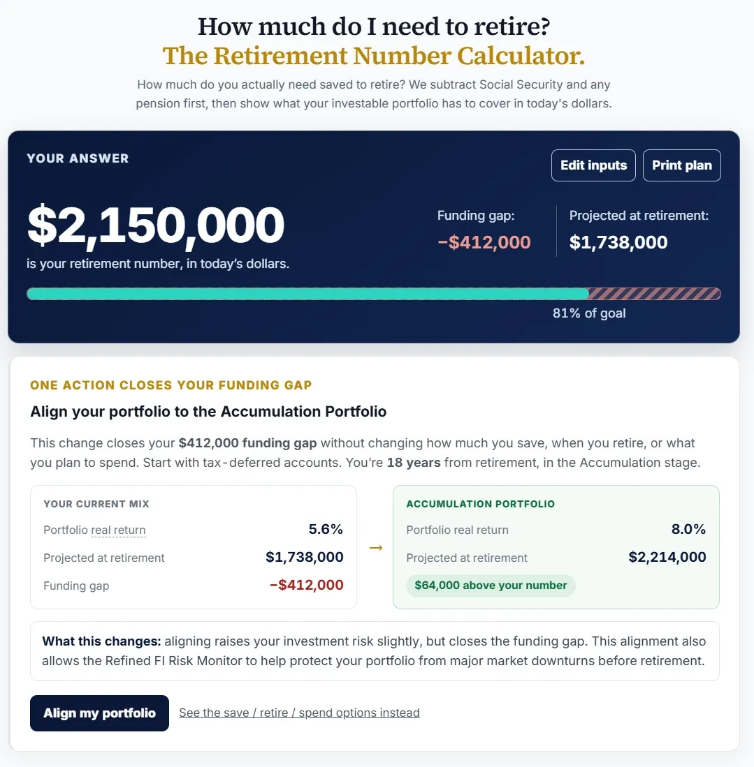 Example result: one portfolio change closes the funding gap. Figures are illustrations, not member data.