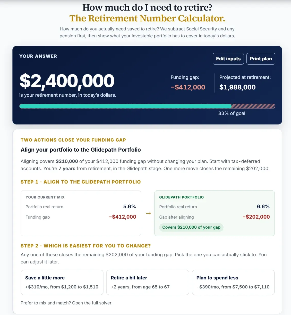 Example result: the portfolio plus one plan change closes the funding gap. Figures are illustrations, not member data.