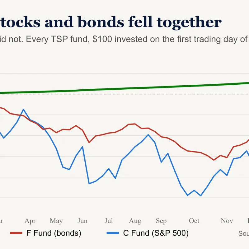 The TSP Allocation That Could Save You Five Years of Work